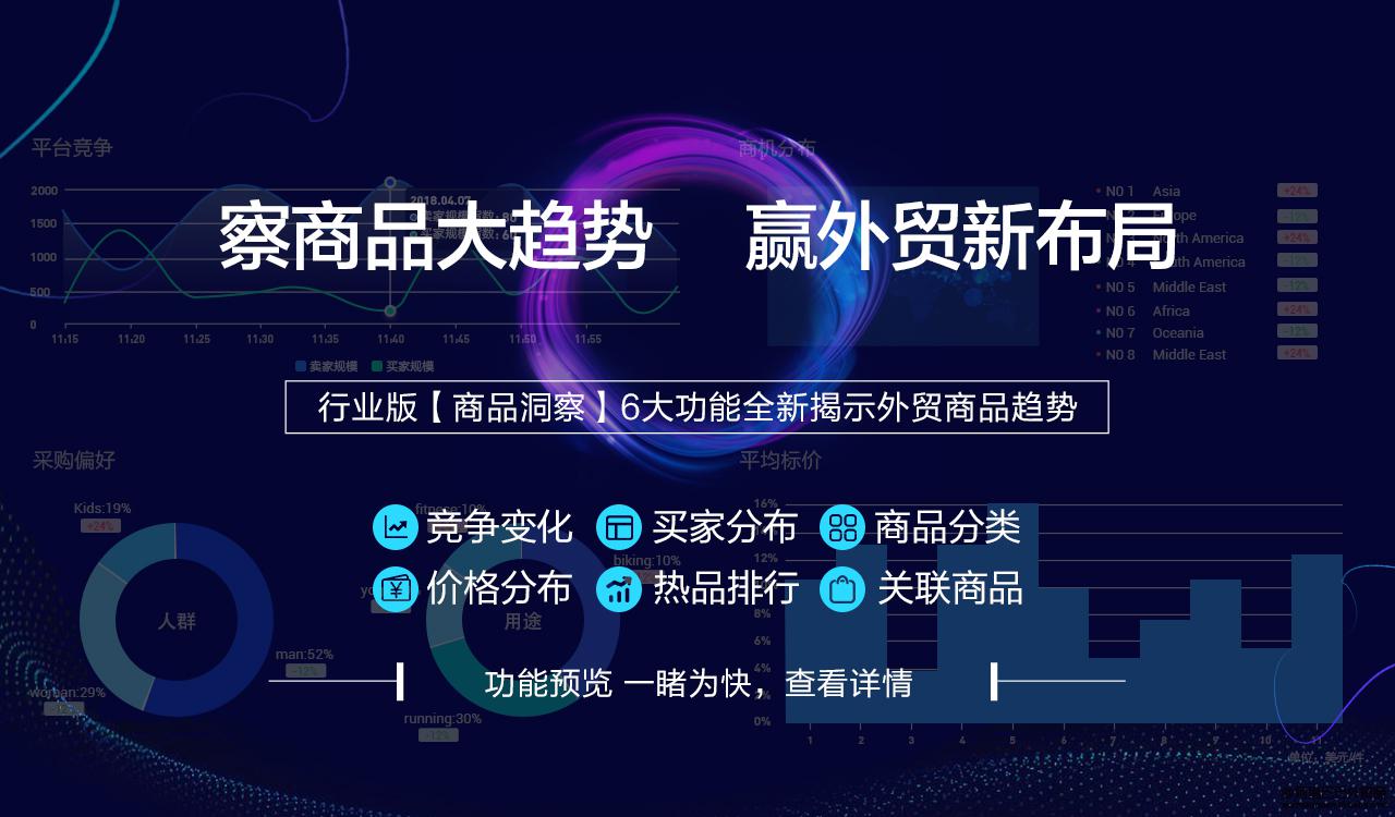 阿里國際站運營篇：數(shù)據(jù)管家行業(yè)版推出「商品洞察」，察商品大勢贏布局