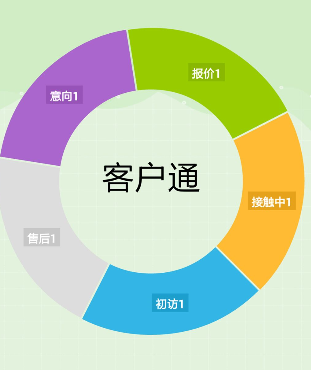 阿里國際站運營篇：如何快速找出近期要下單客戶？ 