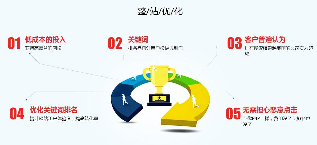 阿里國(guó)際站設(shè)計(jì)篇：詳情頁(yè)該如何寫(xiě)