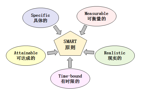 從職場小白到月入5W+，如何成為管理者？