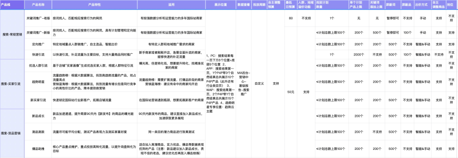 搜索產品功能細節(jié)圖